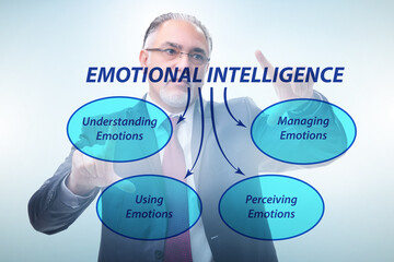 Emotional Intelligence concept with businessman