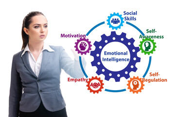 Emotional Intelligence concept with businesswoman