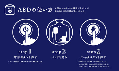 AEDの使い方