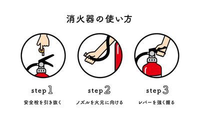 消火器の使い方