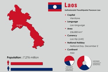 Laos infographic vector illustration complemented with accurate statistical data. Laos country information map board and Laos flat flag