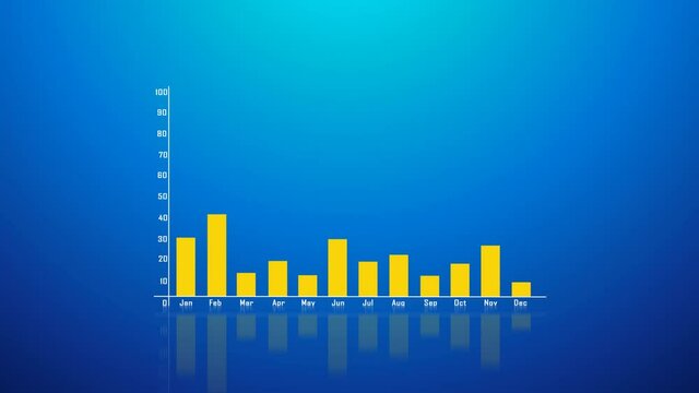 A common chart showing positive trend. Graph axes showing monthly reports in a given financial year 