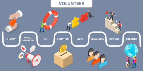 3D Isometric Flat Vector Conceptual Illustration of Volunteer, Charity and Volunteering Activities