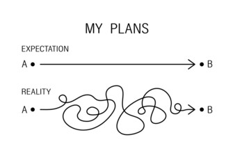 The concept of implementing the plan. Plan B. Expectations versus reality. The easy way or the hard way. 