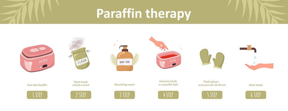 Paraffin therapy. Infographic of procedure steps with moisturizing wax for female hands. Vector illustration in flat cartoon style.
