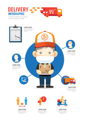 Delivery online service on app mobile infographic.E-commerce shopping and food sent to home on coronavirus covid-19 crisis concept. illustration design vector