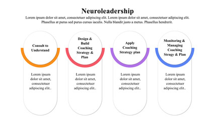 Infographic presentation template of neuro leadership.