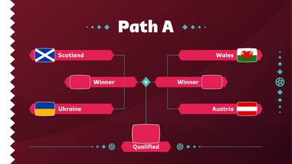 Football 2022 playoff match schedule. Path a championship match versus teams intro sport background, championship competition final poster, flat style vector illustration. World Cup 2022