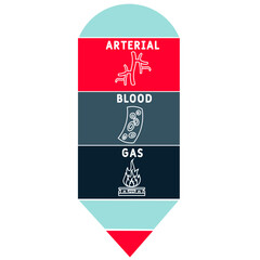 ABG - Arterial Blood Gas acronym. business concept background.  vector illustration concept with keywords and icons. lettering illustration with icons for web banner, flyer, landing 