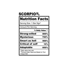 Zodiac Nutrition Facts SVG bundle. Zodiac sign silhouette  Aries 
Leo 
Sagittarius 
Taurus 
Virgo 
Capricorn 
Gemini 
Libra 
Aquarius 
Cancer
Scorpio 
Pisces