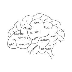 Vector illustration of brain content. Business concept