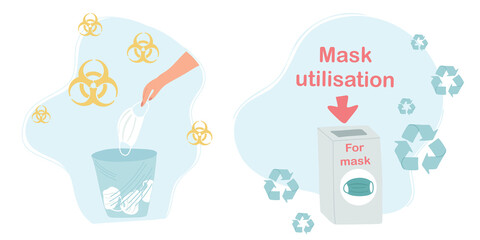 Medical mask dispose. How to recycle old protective medical mask right. Mask utilization. Biohazard icon. Recycling icon.
Flat vector.
