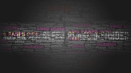 Advanced sleep phase disorder - essential terms related to it arranged in a 4-color word cloud poster. Reveals related primary and peripheral concepts, 3d illustration