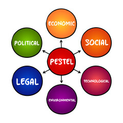 PESTEL acronym - framework of macro-environmental factors used in the environmental scanning component of strategic management, mind map concept for presentations and reports
