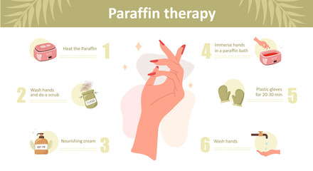 Paraffin therapy. Infographic of procedure steps with moisturizing wax for female hands. Vector illustration in flat cartoon style.