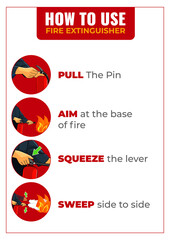 How To Use Fire Extinguisher Poster