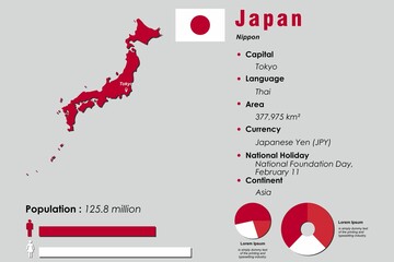 Japan infographic vector illustration complemented with accurate statistical data. Japan country information map board and Japan flat flag