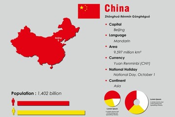 China infographic vector illustration complemented with accurate statistical data. China country information map board and China flat flag