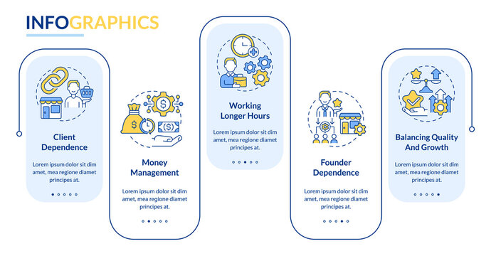 Small business issues vector infographic template. Company presentation outline design elements. Data visualization with 5 steps. Process timeline info chart. Workflow layout with line icons - Powered by Adobe