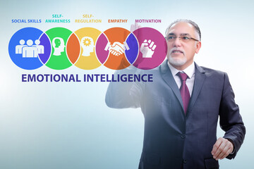 Emotional Intelligence concept with businessman