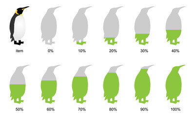 Infographics illustration expressing 0% to 100% (Penguin)(white background, vector, cut out)