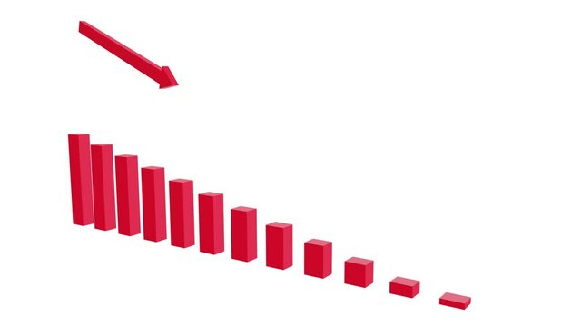Falling bar graph in red with arrow. 3d animation in 4K.