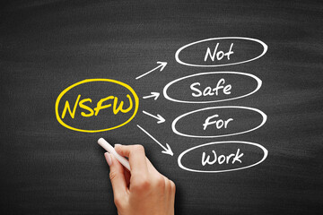 NSFW - Not Safe For Work acronym, business concept background