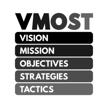 VMOST Analysis - tool that allows a business to evaluate its core strategies in terms of whether the supporting activities of that strategy are being carried out, concept for presentations