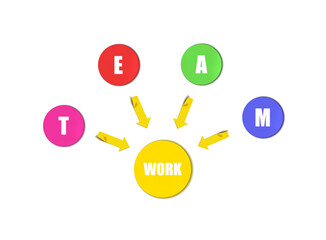 3D Illustration, Team Work Concept.