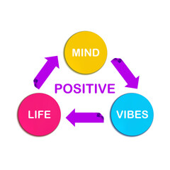 3D Illustration, Positive Mind, Vibes and Life, Colorful Illustration, Circle Stickers and Paper Arrows.