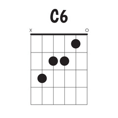 Guitar Chord Chart C6
