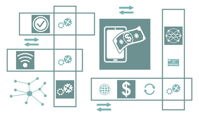 Concept of mobile payment