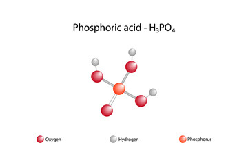 Molecular formula of phosphoric acid. Phosphoric acid is a mineral acid. It participates in the structure of DNA and RNA. It is found in the structure of all nucleotides.