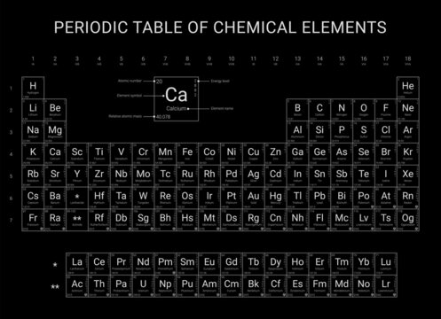 Periodic table of chemical elements, flat vector design, extended version