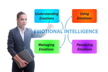 Emotional Intelligence concept with businesswoman