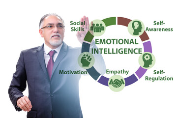 Emotional Intelligence concept with businessman