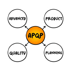 APQP Advanced Product Quality Planning - structured process aimed at ensuring customer satisfaction with new products or processes, acronym mind map concept for presentations and reports