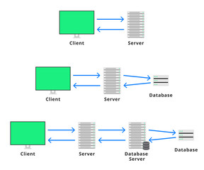 Multitier architecture (Client–server architecture). Vector illustration.