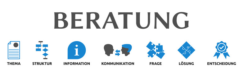 Banner zum Thema: Beratung. Isoliert freigestellt vor weißem Hintergrund.
