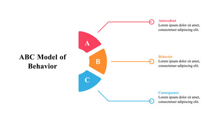 Infographic presentation template of ABC model of behaviour.