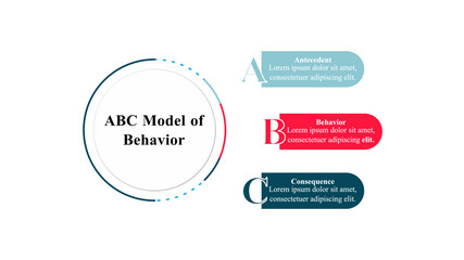 Obraz premium Infographic presentation template of ABC model of behaviour.