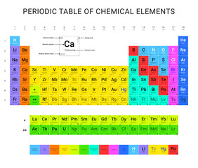Periodic table of chemical elements, flat vector design, extended color version