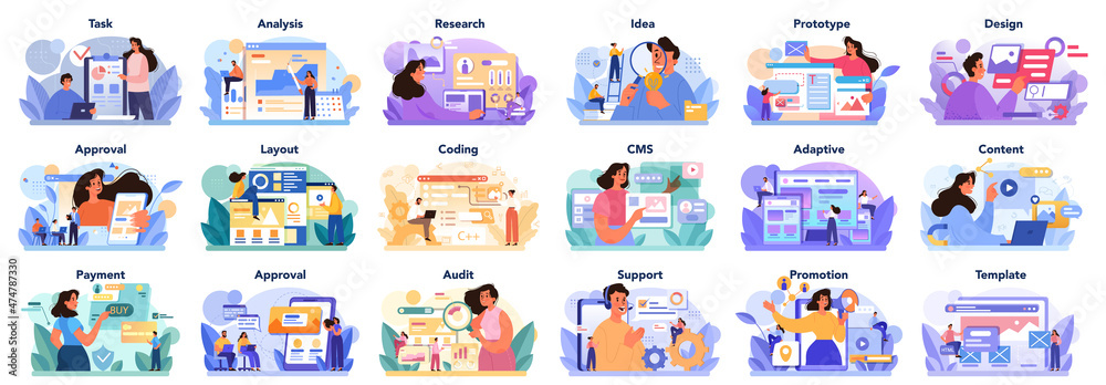 Sticker big website development set. web site establishing steps, it project planning