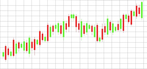 Candle chart graph green and red bullish market