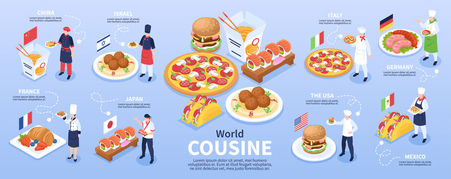 World Cuisine Isometric Infographics