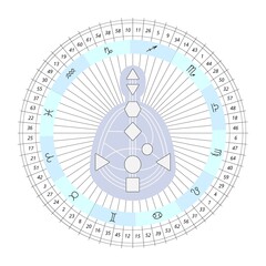 Mandala human design with bodygraph, zodiac signs, gates numbers. For presentation, educational materials. Blue, black and white vector illustration
