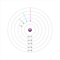 Energy levels of an atom diagram.