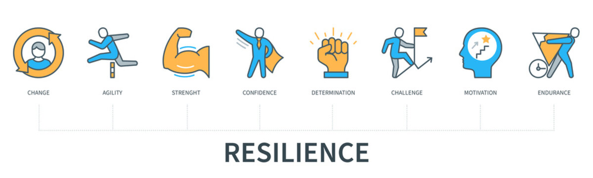 Resilience concept with icons. Change, agility, strength, confidence, determination, challenge, motivation, endurance. Web vector infographic in minimal flat line style