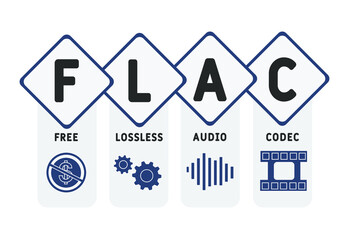 FLAC - Free Lossless Audio Codec acronym. business concept background.  vector illustration concept with keywords and icons. lettering illustration with icons for web banner, flyer, landing