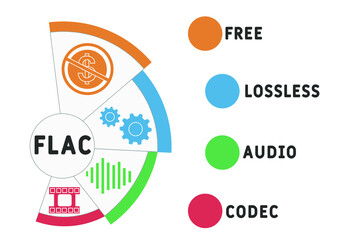 FLAC - Free Lossless Audio Codec acronym. business concept background.  vector illustration concept with keywords and icons. lettering illustration with icons for web banner, flyer, landing
